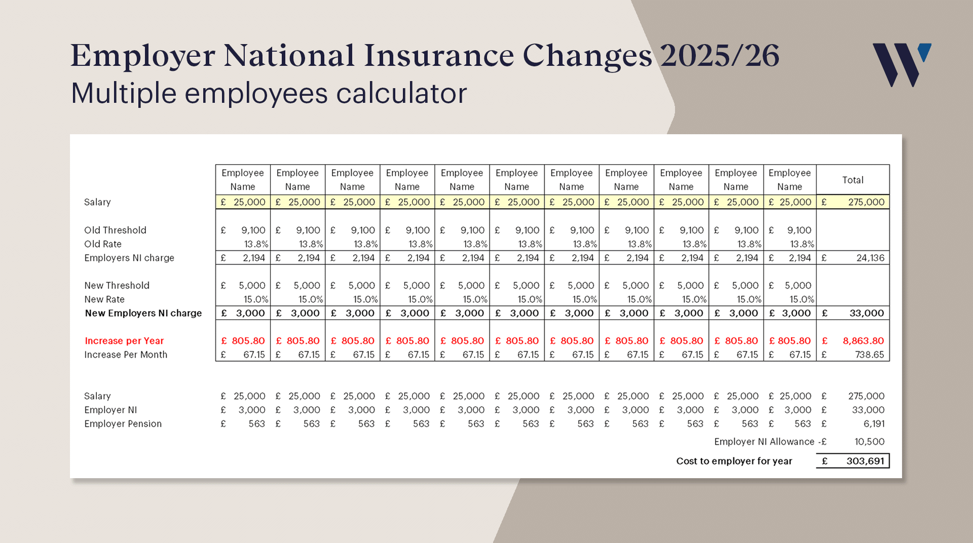 National Insurance Calculator 2025/26 | Whyfield Accountants in Truro, Cornwall